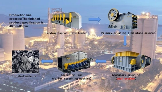 How To Use Sizer Crusher for Mining